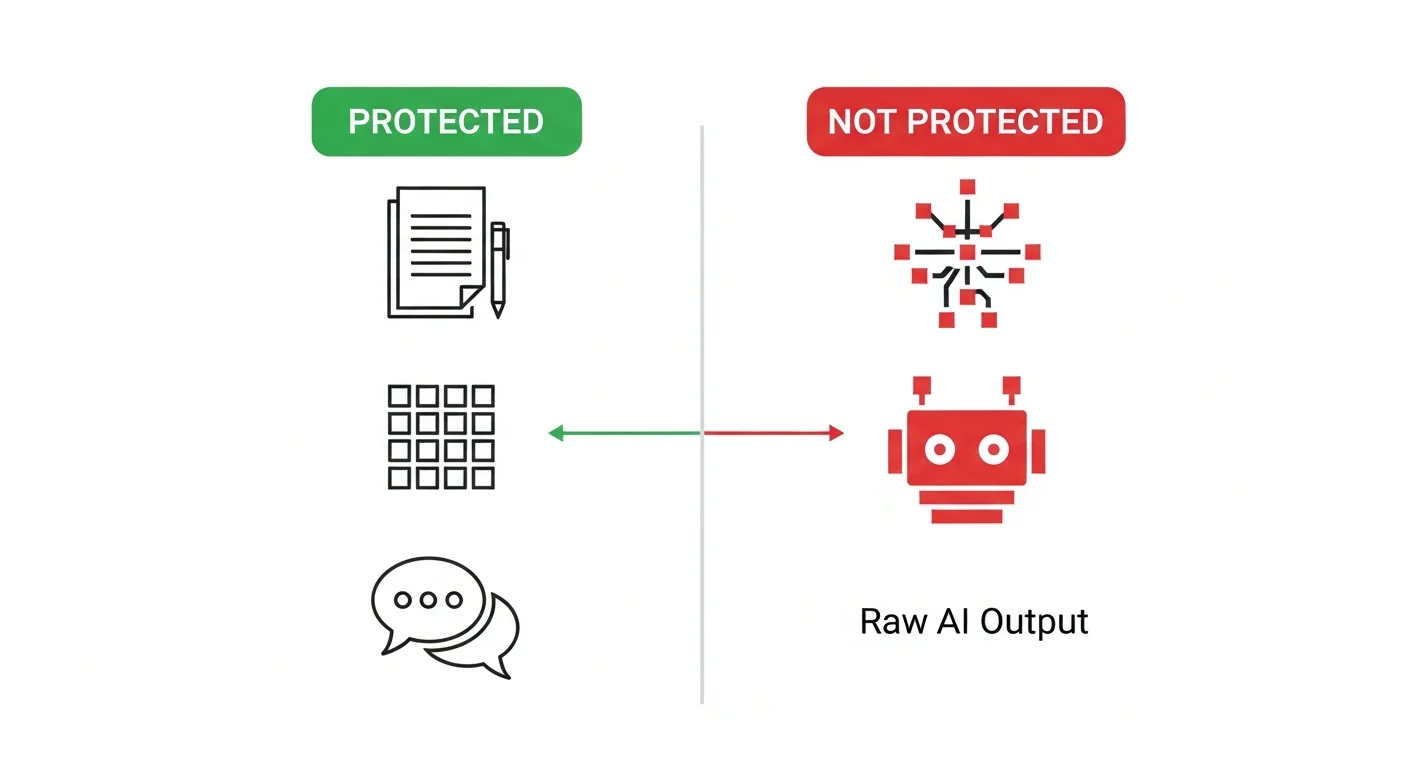 AI comic copyright — comparison diagram showing copyrightable vs non-copyrightable elements