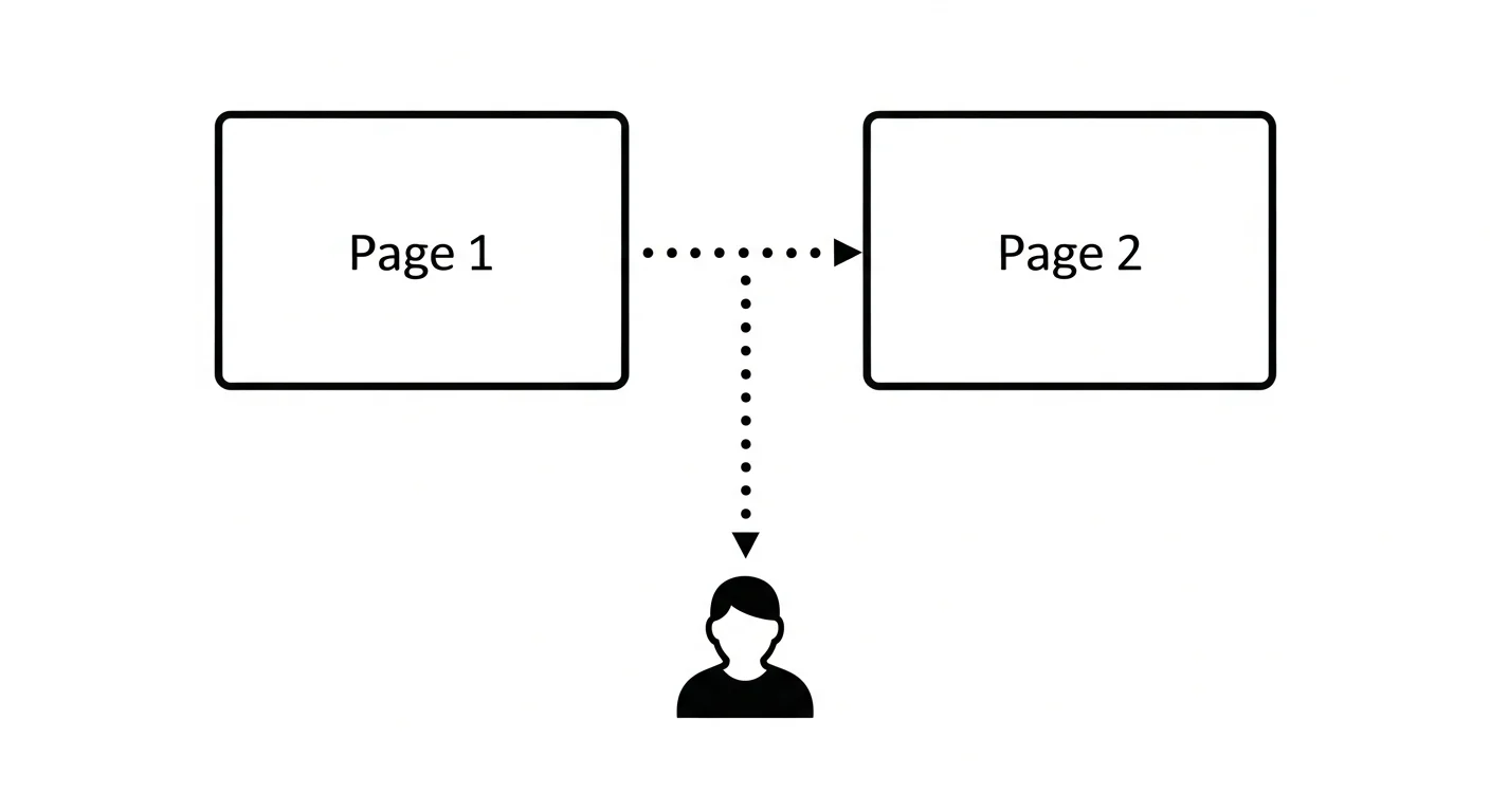 Consistency test diagram — two panel outlines labeled page 1 and page 2 connected to a single character reference icon