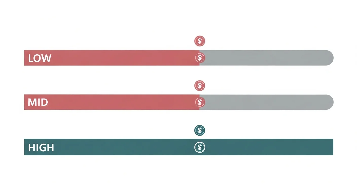 Abstract platform threshold bar diagram for manhwa monetization